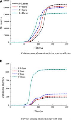 Numerical simulation of stress wave propagation in joint rock specimens with cavity defects